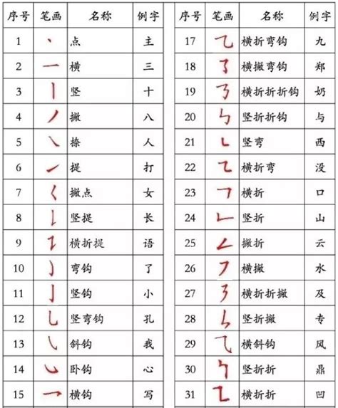 14劃的字|笔画14画的字